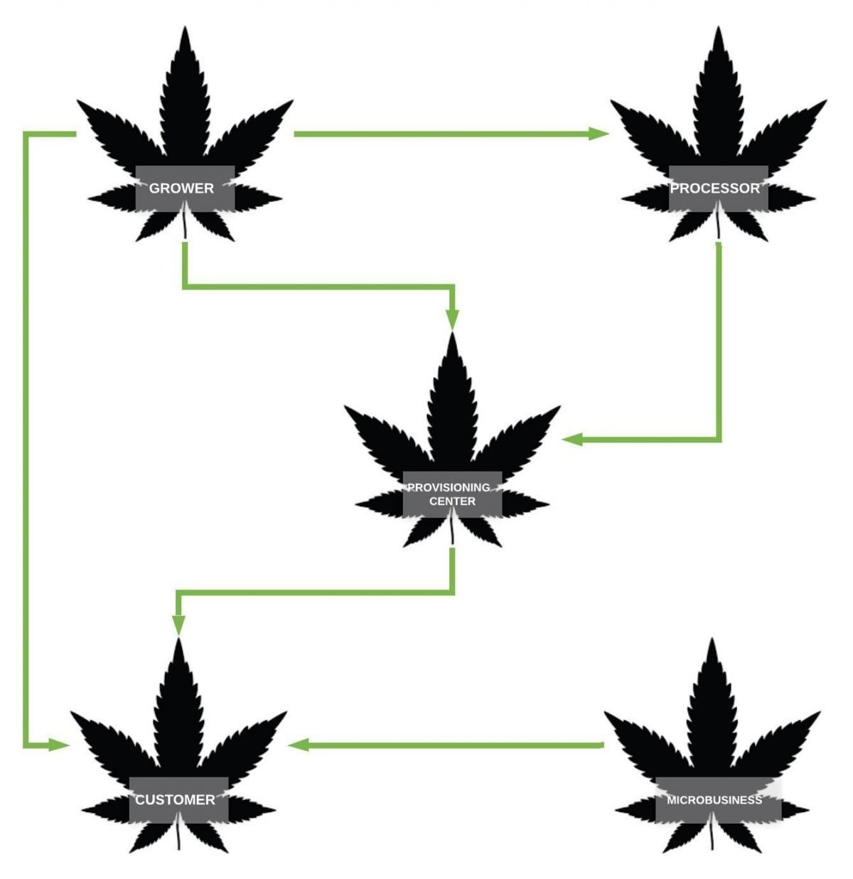 Secure your Stash: Licensing and Security in Michigan’s Medical Cannabis & Recreational Marijuana Market